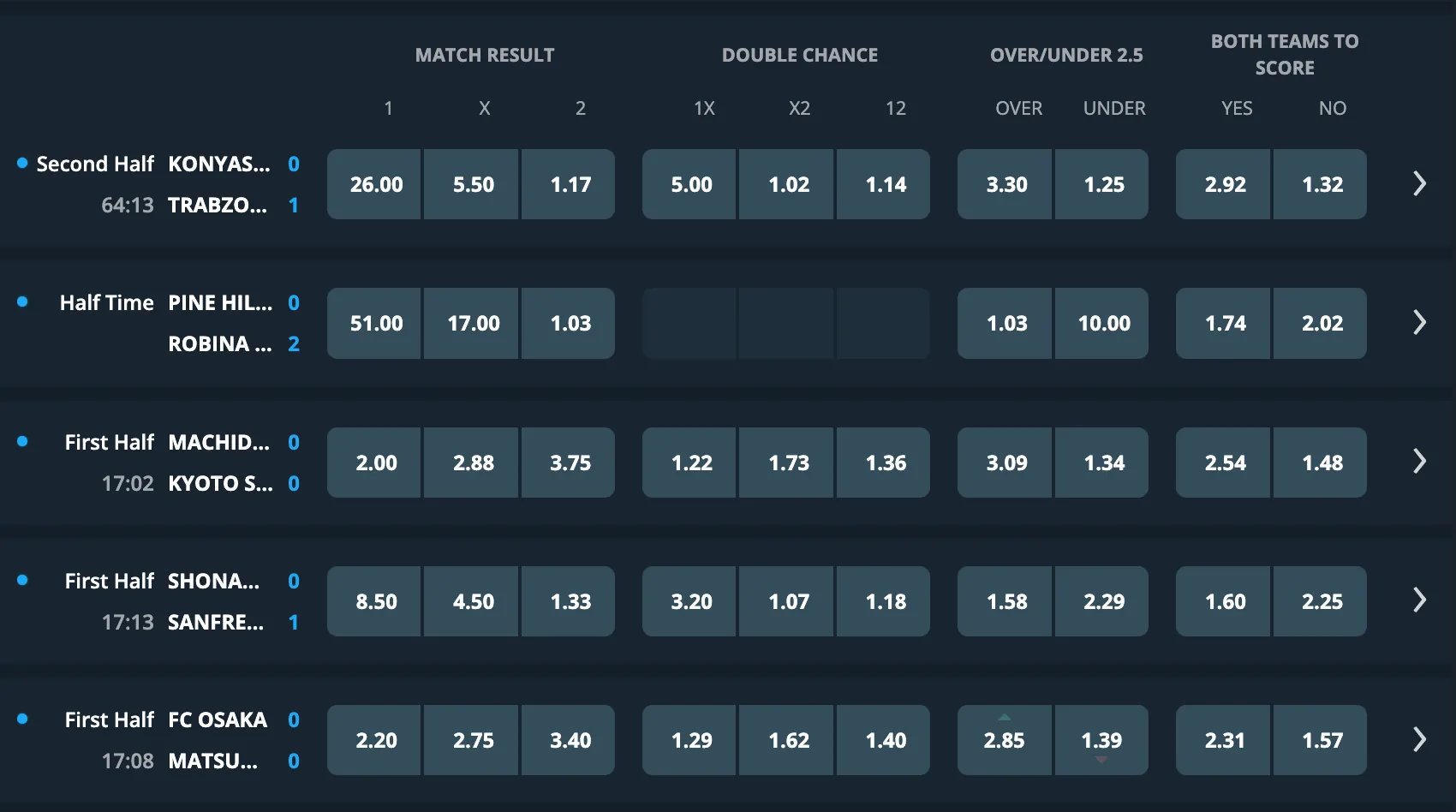 Live odds and betting interface on Sportpesagame Kenya